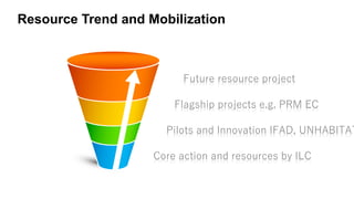 Rangelands Initiative Africa