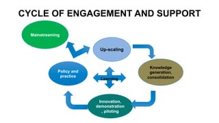 Rangelands Initiative Africa