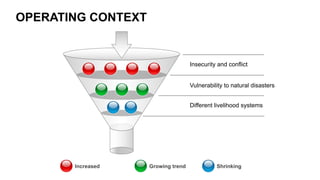 Rangelands Initiative Africa