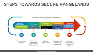 Rangelands Initiative Africa
