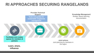 Rangelands Initiative Africa