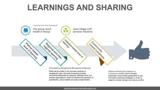 Rangelands Initiative Africa