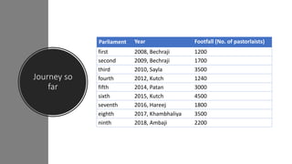Pastoral Parliament and its role in securing rangelands for pastoralists