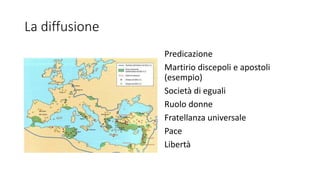 La diffusione
Predicazione
Martirio discepoli e apostoli
(esempio)
Società di eguali
Ruolo donne
Fratellanza universale
Pace
Libertà
 