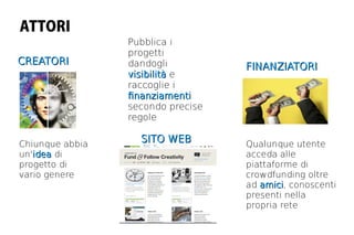 ATTORI
                 Pubblica i
                 progetti
CREATORI         dandogli          FINANZIATORI
                 visibilità e
                 raccoglie i
                 fnanziamenti
                 secondo precise
                 regole

Chiunque abbia
                   SITO WEB        Qualunque utente
un'idea di                         acceda alle
progetto di                        piattaforme di
vario genere                       crowdfunding oltre
                                   ad amici, conoscenti
                                        mici
                                   presenti nella
                                   propria rete
 