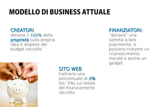 MODELLO DI BUSINESS ATTUALE

CREATORI:
CREATORI                                        FINANZIATORI:
detiene il 100% della                           “donano” una
proprietà sulla propria                         somma a loro
idea e dispone del                              piacimento, e
budget raccolto                                 possono ricevere un
                                                riconoscimento
                                                morale o anche un
                                                gadget
                          SITO WEB:
                          trattiene una
                          percentuale di X%
                          (es: 5%) sul totale
                          del fnanziamento
                          raccolto
 