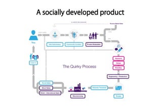 A socially developed product
 
