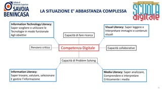 11
LA SITUAZIONE E’ ABBASTANZA COMPLESSA
Competenza Digitale
Capacità di fare ricerca
Capacità di Problem Solving
Capacità collaborativePensiero critico
Information Technology Literacy:
Saper scegliere e utilizzare le
Tecnologie in modo funzionale
Agli obiettivi
Visual Literacy: Saper leggere e
Interpretare immagini e contenuti
visuali
Information Literacy:
Saper trovare, valutare, selezionare
E gestire l’informazione
Media Literacy: Saper analizzare,
Comprendere e interpretare
Criticamente i media
 