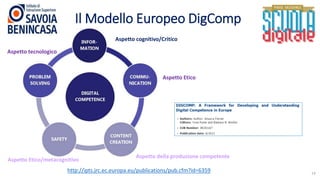 Il Modello Europeo DigComp
http://ipts.jrc.ec.europa.eu/publications/pub.cfm?id=6359 14
Aspetto cognitivo/Critico
Aspetto Etico
Aspetto della produzione competente
Aspetto Etico/metacognitivo
Aspetto tecnologico
 