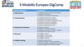 Il Modello Europeo DigComp
16
Aree di Competenza Competenze
1. Informazione 1.1. Navigare, Ricercare e Filtrare l’informazione
1.2 Valutare l’informazione
1.3 Archiviare e rintracciare l’informazione
2. Comunicazione 2.1 Interagire attraverso le tecnologie
2.2 Condividere informazioni e contenuti
2.3 Partecipare ad iniziative di cittadinanza on line
2.4 Collaborare attraverso canali digitali
2.5 Possedere competenze di Netiquette
2.6 Gestire la propria identità on line
3. Creazione di contenuti 3.1 Sviluppare contenuti
3.2 Integrare e rielaborare contenuti
3.3 Conoscere la normativa su licenze e copyright
3.4 Competenze di programmazione
4. Sicurezza 4.1 Proteggere i devices
4.2 Proteggere i dati personali
4.3 Proteggere la propria salute
4.4 Proteggere l’ambiente
5. Problem Solving 5.1 Risolvere problemi tecnici
5.2 Identificare bisogni e risposte tecnologiche
5.3 Usare la tecnologia in modo creativo e innovativo
5.4 Identificare gaps nelle competenze digitali
 