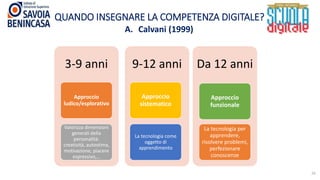 QUANDO INSEGNARE LA COMPETENZA DIGITALE?
20
A. Calvani (1999)
3-9 anni
Approccio
ludico/esplorativo
Valorizza dimensioni
generali della
personalità:
creatività, autostima,
motivazione, piacere
espressivo,…
9-12 anni
Approccio
sistematico
La tecnologia come
oggetto di
apprendimento
Da 12 anni
Approccio
funzionale
La tecnologia per
apprendere,
risolvere problemi,
perfezionare
conoscenze
 