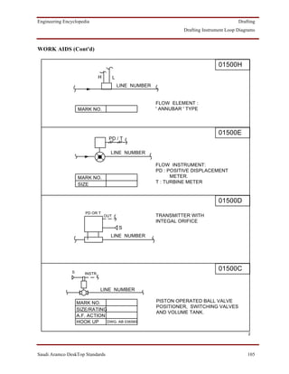 Engineering Encyclopedia                                                                       Drafting
                                                                      Drafting Instrument Loop Diagrams



WORK AIDS (Cont'd)

                                                                                      01500H
                                H         L
                                              LINE NUMBER


                                                            FLOW ELEMENT :
                    MARK NO.                                ' ANNUBAR ' TYPE




                                                                                      01500E
                                     PD / T

                                      LINE NUMBER

                                                            FLOW INSTRUMENT:
                                                            PD : POSITIVE DISPLACEMENT
                    MARK NO.                                      METER.
                    SIZE                                    T : TURBINE METER



                                                                                      01500D
                       PD OR T
                                    OUT                     TRANSMITTER WITH
                                                            INTEGAL ORIFICE
                                              S
                                      LINE NUMBER




                S
                                                                                      01500C
                       INSTR.



                                LINE NUMBER

                    MARK NO.                                PISTON OPERATED BALL VALVE
                                                            POSITIONER, SWITCHING VALVES
                    SIZE/RATING
                                                            AND VOLUME TANK.
                    A.F. ACTION
                    HOOK UP     DWG. AB 036560


                                                                                                   2




Saudi Aramco DeskTop Standards                                                                     105
 