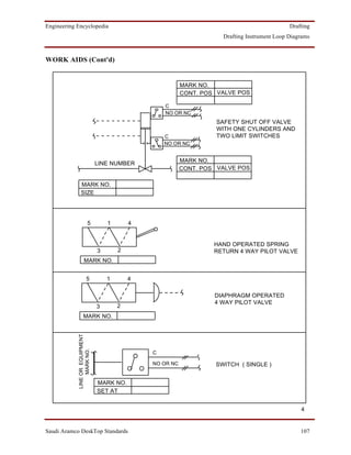 Engineering Encyclopedia                                                                       Drafting
                                                                      Drafting Instrument Loop Diagrams



WORK AIDS (Cont'd)


                                                           MARK NO.
                                                           CONT. POS VALVE POS

                                                    C
                                                    NO OR NC
                                                                    SAFETY SHUT OFF VALVE
                                                                    WITH ONE CYLINDERS AND
                                                    C               TWO LIMIT SWITCHES
                                                    NO OR NC


                                LINE NUMBER                MARK NO.
                                                           CONT. POS VALVE POS

                MARK NO.
                SIZE




                         5          1       4


                                                                    HAND OPERATED SPRING
                                3       2                           RETURN 4 WAY PILOT VALVE
                    MARK NO.


                       5            1       4

                                                                    DIAPHRAGM OPERATED
                                                                    4 WAY PILOT VALVE
                                3       2
                   MARK NO.
            LINE OR EQUIPMENT
                 MARK NO.




                                                C

                                                NO OR NC            SWITCH ( SINGLE )


                                MARK NO.
                                SET AT


                                                                                                   4


Saudi Aramco DeskTop Standards                                                                     107
 