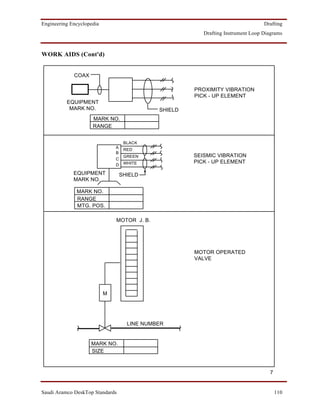 Engineering Encyclopedia                                                           Drafting
                                                          Drafting Instrument Loop Diagrams



WORK AIDS (Cont'd)


             COAX

                                                       PROXIMITY VIBRATION
                                                       PICK - UP ELEMENT
          EQUIPMENT
           MARK NO.                           SHIELD
                     MARK NO.
                     RANGE


                                    BLACK
                               A
                                    RED
                               B
                                    GREEN              SEISMIC VIBRATION
                               C
                                    WHITE              PICK - UP ELEMENT
                               D

             EQUIPMENT             SHIELD
             MARK NO.

              MARK NO.
              RANGE
              MTG. POS.

                               MOTOR J. B.




                                                       MOTOR OPERATED
                                                       VALVE




                           M




                                     LINE NUMBER


                    MARK NO.
                    SIZE



                                                                                     7


Saudi Aramco DeskTop Standards                                                           110
 