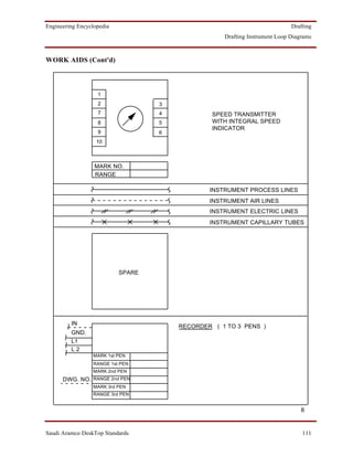 Engineering Encyclopedia                                                    Drafting
                                                   Drafting Instrument Loop Diagrams



WORK AIDS (Cont'd)



                   1
                   2               3
                   7               4            SPEED TRANSMITTER
                   8               5            WITH INTEGRAL SPEED
                                                INDICATOR
                   9               6
                   10



                  MARK NO.
                  RANGE

                                               INSTRUMENT PROCESS LINES
                                               INSTRUMENT AIR LINES
                                               INSTRUMENT ELECTRIC LINES
                                               INSTRUMENT CAPILLARY TUBES




                           SPARE




         IN                            RECORDER ( 1 TO 3 PENS )
         GND.
         L1
         L2
                  MARK 1st PEN
                  RANGE 1st PEN
                  MARK 2nd PEN
      DWG. NO.    RANGE 2nd PEN
                  MARK 3rd PEN
                  RANGE 3rd PEN


                                                                                8


Saudi Aramco DeskTop Standards                                                  111
 
