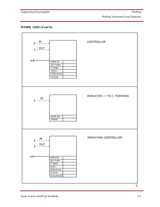 Engineering Encyclopedia                                                  Drafting
                                                 Drafting Instrument Loop Diagrams



WORK AIDS (Cont'd)



               IN                       CONTROLLER

               OUT



       S                   MARK NO.
                           SET POINT
                           P. BAND
                           RESET
                           DERIVATIVE
                           ACTION




                                        INDICATOR ( 1 TO 3 POINTERS
                IN




                           MARK NO.
                           RANGE




               IN                       INDICATING CONTROLLER

               OUT



       S                   MARK NO.
                           SET POINT
                           P. BAND
                           RESET
                           DERIVATIVE
                           ACTION
                           SCALERANGE




                                                                             9


Saudi Aramco DeskTop Standards                                                112
 