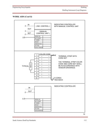 Engineering Encyclopedia                                                                Drafting
                                                               Drafting Instrument Loop Diagrams



WORK AIDS (Cont'd)



                    IN                                 INDICATING CONTROLLER
                                  ( IND. CONTROL )     WITH MANUAL CONTROL UNIT
                    OUT
                                     ( MANUAL
                    SET            CONTROL UNIT )
                                 MARK NO.
             S                   SET POINT
                                 P. BAND
                                 RESET
                                 DERIVATIVE
                                 ACTION
                                 SCALE RANGE




                                          COLOR CODE
                                   1
                                             ''   ''       TERMINAL STRIP WITH
                                   2                       CORD SET
                                             ''   ''
                                   3
                                   4         ''   ''       THE TERMINAL STRIP COLOR
                                                           CODE AND CORD SET SHALL
                         100 ž




                                   5         ''   ''
            TYPICAL                                        BE IN ACCORDANCE WITH
                                   6         ''   ''       VENDOR DRAWINGS.
                                   7         ''   ''

                                   8         ''   ''

                                   9         ''   ''

                                  10         ''   ''
                                                       9 CORES
                                                       TIED BACK


                                                       INDICATING CONTROLLER
                     IN

                     OUT



             S                   MARK NO.
                                 SET POINT
                                 P. BAND
                                 RESET
                                 DERIVATIVE
                                 ACTION
                                 SCALERANGE


                                                                                           10


Saudi Aramco DeskTop Standards                                                              113
 
