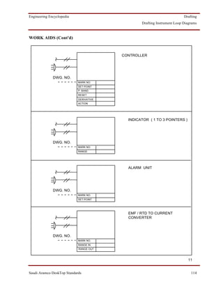 Engineering Encyclopedia                                                  Drafting
                                                 Drafting Instrument Loop Diagrams



WORK AIDS (Cont'd)


                                         CONTROLLER




              DWG. NO.
                            MARK NO.
                            SET POINT
                            P. BAND
                            RESET
                            DERIVATIVE
                            ACTION




                                           INDICATOR ( 1 TO 3 POINTERS )




              DWG. NO.
                            MARK NO.
                            RANGE




                                           ALARM UNIT




              DWG. NO.
                            MARK NO.
                            SET POINT




                                           EMF / RTD TO CURRENT
                                           CONVERTER



              DWG. NO.
                            MARK NO.
                            RANGE IN
                            RANGE OUT



                                                                            11


Saudi Aramco DeskTop Standards                                                114
 