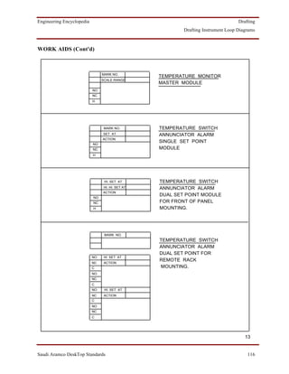Engineering Encyclopedia                                                           Drafting
                                                          Drafting Instrument Loop Diagrams



WORK AIDS (Cont'd)



                                MARK NO.
                                                  TEMPERATURE MONITOR
                                SCALE RANGE
                                                  MASTER MODULE
                           NO
                           NC
                           H




                                 MARK NO.         TEMPERATURE SWITCH
                                SET AT            ANNUNCIATOR ALARM
                                ACTION
                                                  SINGLE SET POINT
                           NO
                           NC                     MODULE
                           H




                                 HI. SET AT       TEMPERATURE SWITCH
                                 HI. HI. SET AT   ANNUNCIATOR ALARM
                                ACTION
                                                  DUAL SET POINT MODULE
                           NO
                           NC                     FOR FRONT OF PANEL
                           H                      MOUNTING.




                                 MARK NO.
                                                  TEMPERATURE SWITCH
                                                  ANNUNCIATOR ALARM
                                                  DUAL SET POINT FOR
                           NO    HI. SET AT
                                                  REMOTE RACK
                           NC    ACTION
                           C                      MOUNTING.
                           NO
                           NC
                           C
                           NO    HI. SET AT
                           NC    ACTION
                           C
                           NO
                           NC
                           C




                                                                                      13


Saudi Aramco DeskTop Standards                                                         116
 