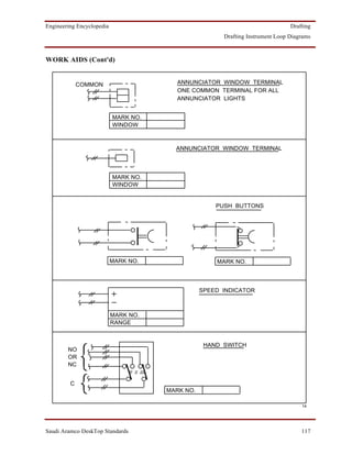 Engineering Encyclopedia                                                        Drafting
                                                       Drafting Instrument Loop Diagrams



WORK AIDS (Cont'd)


             COMMON                     ANNUNCIATOR WINDOW TERMINAL
                                        ONE COMMON TERMINAL FOR ALL
                                        ANNUNCIATOR LIGHTS


                           MARK NO.
                           WINDOW



                                        ANNUNCIATOR WINDOW TERMINAL



                           MARK NO.
                           WINDOW


                                                     PUSH BUTTONS




                           MARK NO.                  MARK NO.



                                                 SPEED INDICATOR



                           MARK NO.
                           RANGE


                                                  HAND SWITCH
        NO
        OR
        NC


         C
                                      MARK NO.

                                                                                    14




Saudi Aramco DeskTop Standards                                                      117
 