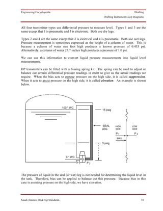 Engineering Encyclopedia                                                                 Drafting
                                                                Drafting Instrument Loop Diagrams



All four transmitter types use differential pressure to measure level. Types 1 and 3 are the
same except that 1 is pneumatic and 3 is electronic. Both use dry legs.

Types 2 and 4 are the same except that 2 is electrical and 4 is pneumatic. Both use wet legs.
Pressure measurement is sometimes expressed as the height of a column of water. This is
because a column of water one foot high produces a known pressure of 0.433 psi.
Alternatively, a column of water 27.7 inches high produces a pressure of 1.0 psi.

We can use this information to convert liquid pressure measurements into liquid level
measurements.

DP transmitters can be fitted with a biasing spring kit. The spring can be used to adjust or
balance out certain differential pressure readings in order to give us the actual readings we
require. When the bias acts to oppose pressure on the high side, it is called suppression.
When it acts to assist pressure on the high side, it is called elevation. An example is shown
below.




                                 100 '' WC
                                                               15 psig




                                                               SEAL      HIGH          LOW
                                                              LEG        SIDE          SIDE

                                                                         P1              P2
                                                                          BIAS

                                                               3 psig




                                    0 '' WC
                                                HL
                                              P1   P2



The pressure of liquid in the seal (or wet) leg is not needed for determining the liquid level in
the tank. Therefore, bias can be applied to balance out this pressure. Because bias in this
case is assisting pressure on the high side, we have elevation.




Saudi Aramco DeskTop Standards                                                                10
 
