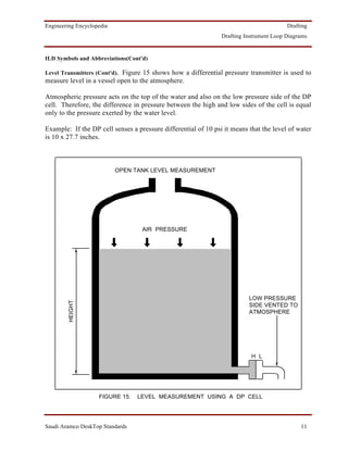 Engineering Encyclopedia                                                                 Drafting
                                                                Drafting Instrument Loop Diagrams


ILD Symbols and Abbreviations(Cont'd)

Level Transmitters (Cont'd). Figure 15 shows how a differential pressure transmitter is used to
measure level in a vessel open to the atmosphere.

Atmospheric pressure acts on the top of the water and also on the low pressure side of the DP
cell. Therefore, the difference in pressure between the high and low sides of the cell is equal
only to the pressure exerted by the water level.

Example: If the DP cell senses a pressure differential of 10 psi it means that the level of water
is 10 x 27.7 inches.



                           OPEN TANK LEVEL MEASUREMENT




                                   AIR PRESSURE




                                                                          LOW PRESSURE
        HEIGHT




                                        WATER                             SIDE VENTED TO
                                                                          ATMOSPHERE




                                                                           H L




                    FIGURE 15.   LEVEL MEASUREMENT USING A DP CELL




Saudi Aramco DeskTop Standards                                                                11
 