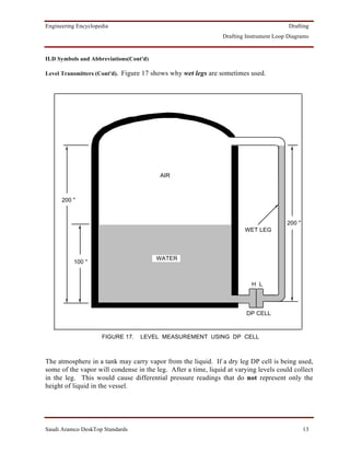 Engineering Encyclopedia                                                                Drafting
                                                               Drafting Instrument Loop Diagrams


ILD Symbols and Abbreviations(Cont'd)

Level Transmitters (Cont'd). Figure 17 shows why wet legs are sometimes used.




                                         AIR



      200 ''


                                                                                       200 ''
                                                                       WET LEG



                                        WATER
           100 ''


                                                                          H L




                                                                        DP CELL



                     FIGURE 17.   LEVEL MEASUREMENT USING DP CELL



The atmosphere in a tank may carry vapor from the liquid. If a dry leg DP cell is being used,
some of the vapor will condense in the leg. After a time, liquid at varying levels could collect
in the leg. This would cause differential pressure readings that do not represent only the
height of liquid in the vessel.




Saudi Aramco DeskTop Standards                                                                  13
 