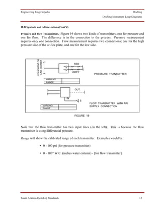 Engineering Encyclopedia                                                                        Drafting
                                                                       Drafting Instrument Loop Diagrams


ILD Symbols and Abbreviations(Cont'd)

Pressure and Flow Transmitters. Figure 19 shows two kinds of transmitters, one for pressure and
one for flow. The difference is in the connection to the process. Pressure measurement
requires only one connection. Flow measurement requires two connections; one for the high
pressure side of the orifice plate, and one for the low side.
             EQUIPMENT OR
              LINE NUMBER




                                                  RED
                                         +
                                         _
                                                  GREY
                                                                  PRESSURE TRANSMITTER

                              MARK NO.
                              RANGE


                                                   OUT


                                             IN
                                                         S
                                                               FLOW TRANSMITTER WITH AIR
                            MARK NO.                           SUPPLY CONNECTION
                            RANGE


                                                   FIGURE 19



Note that the flow transmitter has two input lines (on the left). This is because the flow
transmitter is using differential pressure.

Range will show the calibrated range of each transmitter. Examples would be:

                   • 0 - 100 psi (for pressure transmitter)

                   • 0 - 100" W.C. (inches water column) - [for flow transmitter]




Saudi Aramco DeskTop Standards                                                                       15
 