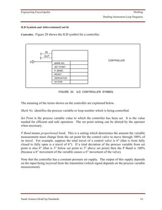 Engineering Encyclopedia                                                                Drafting
                                                               Drafting Instrument Loop Diagrams


ILD Symbols and Abbreviations(Cont'd)

Controller. Figure 20 shows the ILD symbol for a controller.




                    IN
                   OUT
                                                                   CONTROLLER
       S                   MARK NO.
                           SET POINT
                           P. BAND
                           RESET
                           DERIVATIVE
                           ACTION



                              FIGURE 20. ILD CONTROLLER SYMBOL



The meaning of the terms shown on the controller are explained below.

Mark No. identifies the process variable or loop number which is being controlled.

Set Point is the process variable value to which the controller has been set. It is the value
needed for efficient and safe operation. The set point setting can be altered by the operator
when necessary.

P Band means proportional band. This is a setting which determines the amount the variable
measurement must change from the set point for the control valve to move through 100% of
its travel. For example, suppose the total travel of a control valve is 6" (that is from fully
closed to fully open is a travel of 6"). If a total deviation of the process variable from set
point is also 6" (that is 3" below set point to 3" above set point) then the P Band is 100%
(because a 6" movement of the variable causes a 6" movement of the valve).

Note that the controller has a constant pressure air supply. The output of this supply depends
on the input being received from the transmitter (which signal depends on the process variable
measurement).




Saudi Aramco DeskTop Standards                                                               16
 