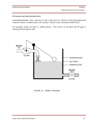 Engineering Encyclopedia                                                                 Drafting
                                                                Drafting Instrument Loop Diagrams


ILD Symbols and Abbreviations(Cont'd)

Level Control (Cont'd). Reset may have a time value next to it. Reset is used with proportional
control to return a variable back to its set point. (Reset is also sometimes called Gain.)

For example, Figure 24 shows a stable process. The level is at set point and 50 gpm is
entering and leaving the tank.




    WATER
      IN



               50 GPM
                                                                            MAXIMUM LEVEL

                                                                            SET POINT
                                                                            MINIMUM LEVEL


                                                                           WATER
                                                                            OUT



                                                                           50 GPM




                            FIGURE 24. STABLE PROCESS




Saudi Aramco DeskTop Standards                                                                20
 