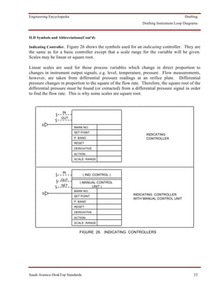 Engineering Encyclopedia                                                                Drafting
                                                               Drafting Instrument Loop Diagrams


ILD Symbols and Abbreviations(Cont'd)

Indicating Controller. Figure 26 shows the symbols used for an indicating controller. They are
the same as for a basic controller except that a scale range for the variable will be given.
Scales may be linear or square root.

Linear scales are used for those process variables which change in direct proportion to
changes in instrument output signals, e.g. level, temperature, pressure. Flow measurements,
however, are taken from differential pressure readings at an orifice plate. Differential
pressure changes in proportion to the square of the flow rate. Therefore, the square root of the
differential pressure must be found (or extracted) from a differential pressure signal in order
to find the flow rate. This is why some scales are square root.



                    IN
                   OUT

       S
                           MARK NO.
                           SET POINT
                                                                 INDICATING
                           P. BAND                               CONTROLLER
                           RESET
                           DERIVATIVE
                           ACTION
                           SCALE RANGE



                    IN
                                 ( IND. CONTROL )
                   OUT
                              ( MANUAL CONTROL
                   SET              UNIT )
                           MARK NO.
       S                                                  INDICATING CONTROLLER
                           SET POINT
                                                          WITH MANUAL CONTROL UNIT
                           P. BAND
                           RESET
                           DERIVATIVE
                           ACTION
                           SCALE RANGE


                              FIGURE 26. INDICATING CONTROLLERS




Saudi Aramco DeskTop Standards                                                               23
 