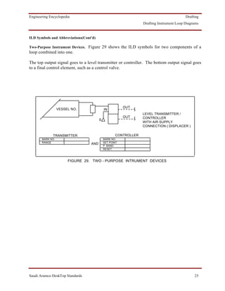 Engineering Encyclopedia                                                                 Drafting
                                                                Drafting Instrument Loop Diagrams


ILD Symbols and Abbreviations(Cont'd)

Two-Purpose Instrument Devices. Figure 29 shows the ILD symbols for two components of a
loop combined into one.

The top output signal goes to a level transmitter or controller. The bottom output signal goes
to a final control element, such as a control valve.




                                                        OUT
                  VESSEL NO.                IN
                                                                LEVEL TRANSMITTER /
                                                        OUT     CONTROLLER
                                        S
                                                                WITH AIR SUPPLY
                                                                CONNECTION ( DISPLACER )

              TRANSMITTER                          CONTROLLER
       MARK NO.                             MARK NO.
       RANGE                                SET POINT
                                  AND
                                            P BAND
                                            RESET



                       FIGURE 29. TWO - PURPOSE INTRUMENT DEVICES




Saudi Aramco DeskTop Standards                                                                25
 