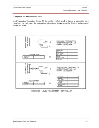 Engineering Encyclopedia                                                                      Drafting
                                                                     Drafting Instrument Loop Diagrams


ILD Symbols and Abbreviations(Cont'd)

Level Transmitter/Controller. Figure 30 shows the symbols used to denote a transmitter or a
controller. In each case, the appropriate information blocks would be filled in and the other
blocks left blank.
                EQUIPMENT OR
                 LINE NUMBER




                                                  OUT        PRESSURE TRANSMITTER
                                                             OR CONTROLLER WITH AIR
                                                             SUPPLY CONNECTION
                                             IN         S

                                                             MARK NO.
                                                             RANGE
                                                             SET POINT
                               TRANSMITTER                   P BAND
              MARK NO.                                       RESET
              RANGE                                     OR   DERIVATIVE
                                                             ACTION
                EQUIPMENT OR
                 LINE NUMBER




                                                  OUT        TEMPERATURE TRANSMITTER
                                                             OR CONTROLLER WITH AIR
                                                             SUPPLY CONNECTION
                                             IN
                                                        S
                                                              MARK NO.
                                                              RANGE
                                                              SET POINT
                               TRANSMITTER                    P BAND
              MARK NO.                                        RESET
              RANGE                                     OR    DERIVATIVE
                                                              ACTION



                                 FIGURE 30. LEVEL TRANSMITTER / CONTROLLER




Saudi Aramco DeskTop Standards                                                                     26
 