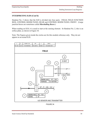 Engineering Encyclopedia                                                                                      Drafting
                                                                                     Drafting Instrument Loop Diagrams



INTERPRETING ILDS (Cont'd)

Handout No. 2 shows that the ILD is divided into four parts: FIELD, FIELD JUNCTION
BOX, CONTROL ROOM PANEL REAR and CONTROL ROOM PANEL FRONT. (Large
junction boxes are sometimes called Marshalling Boxes.)

When reading an ILD, it is usual to start at the sensing element. In Handout No. 2, this is an
orifice plate, as shown in Figure 34.

Note: The Figures given inside the circles are for this module reference only. They do not
appear on an actual ILD.

       7      4     NA - 942815               461         J           61845

   REV. NO.   SHT   DRAWING NO.       PLANT NO.         INDEX    JOB ORDER NO.




                                                              FIELD


                                                                                           8

                                                                                         E-9007
                                                                       6
                                                                                 7


                                      5


                                                                                        4-20 m ADC
                                                         4
                                                                                           9
                                                          MARK NO. FT - 101
                                                          RANGE   0-100''WC
                                  2       H         L
                                                        10'' - P - 145 - 1A1

                                                                  3

                            MARK NO.                FE - 101
                    1
                            BORE                    6''

                                                    ILD SENSOR AND TRANSMITTER

                                                                  FIGURE 34




Saudi Aramco DeskTop Standards                                                                                     30
 