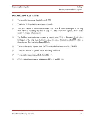 Engineering Encyclopedia                                                                Drafting
                                                               Drafting Instrument Loop Diagrams



INTERPRETING ILDS (Cont'd)

(1)    These are the incoming signals from JB 320.

(2)    This is the ILD symbol for a three-pen recorder.

(3)    Mark No. 1st Pen is for flow recorder FR-101. 0-10 Ã identifies the part of the strip
       chart which is recording the flow in loop 101. The square root sign (Ã) shows that a
       square root scale is being used.

(4)    The 2nd Pen is recording the pressure in control loop PC-301. The range 0-100 refers
       to the part of the strip chart that is recording pressure. The note symbol, 2 , refers to
       the reference drawing in the Legend block.

(5)    These are incoming signals from JB 320 to flow indicating controller, FIC-101.

(6)    This is the basic ILD symbol for an indicating controller.

(7)    These are the outgoing symbols from FIC-101.

(8)    CC-518 identifies the cable between the FIC-101 and JB 320.




Saudi Aramco DeskTop Standards                                                               34
 
