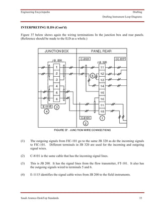 Engineering Encyclopedia                                                                Drafting
                                                               Drafting Instrument Loop Diagrams



INTERPRETING ILDS (Cont'd)

Figure 37 below shows again the wiring terminations In the junction box and rear panels.
(Reference should be made to the ILD as a whole.)




(1)    The outgoing signals from FIC-101 go to the same JB 320 as do the incoming signals
       to FIC-101. Different terminals in JB 320 are used for the incoming and outgoing
       signal wires.

(2)    C-8101 is the same cable that has the incoming signal lines.

(3)    This is JB 200. It has the signal lines from the flow transmitter, FT-101. It also has
       the outgoing signals wired to terminals 5 and 6.

(4)    E-1115 identifies the signal cable wires from JB 200 to the field instruments.




Saudi Aramco DeskTop Standards                                                               35
 