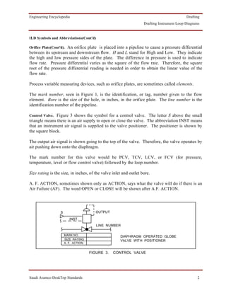 Engineering Encyclopedia                                                                    Drafting
                                                                   Drafting Instrument Loop Diagrams


ILD Symbols and Abbreviations(Cont'd)

Orifice Plate(Cont'd). An orifice plate is placed into a pipeline to cause a pressure differential
between its upstream and downstream flow. H and L stand for High and Low. They indicate
the high and low pressure sides of the plate. The difference in pressure is used to indicate
flow rate. Pressure differential varies as the square of the flow rate. Therefore, the square
root of the pressure differential reading is needed in order to obtain the linear value of the
flow rate.

Process variable measuring devices, such as orifice plates, are sometimes called elements.

The mark number, seen in Figure 1, is the identification, or tag, number given to the flow
element. Bore is the size of the hole, in inches, in the orifice plate. The line number is the
identification number of the pipeline.

Control Valve. Figure 3 shows the symbol for a control valve. The letter S above the small
triangle means there is an air supply to open or close the valve. The abbreviation INST means
that an instrument air signal is supplied to the valve positioner. The positioner is shown by
the square block.

The output air signal is shown going to the top of the valve. Therefore, the valve operates by
air pushing down onto the diaphragm.

The mark number for this valve would be PCV, TCV, LCV, or FCV (for pressure,
temperature, level or flow control valve) followed by the loop number.

Size rating is the size, in inches, of the valve inlet and outlet bore.

A. F. ACTION, sometimes shown only as ACTION, says what the valve will do if there is an
Air Failure (AF). The word OPEN or CLOSE will be shown after A.F. ACTION.




                  S                     OUTPUT

                         INST.
                                        LINE NUMBER

                      MARK NO.                       DIAPHRAGM OPERATED GLOBE
                      SIZE RATING                    VALVE WITH POSITIONER
                      A. F. ACTION


                                     FIGURE 3.   CONTROL VALVE




Saudi Aramco DeskTop Standards                                                                    2
 