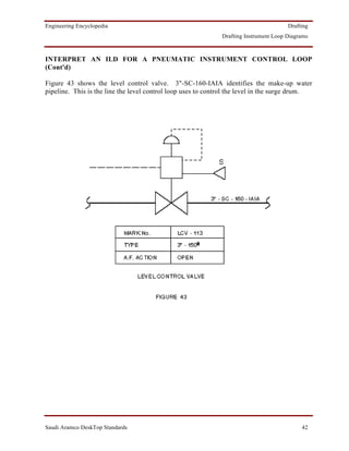 Engineering Encyclopedia                                                               Drafting
                                                              Drafting Instrument Loop Diagrams



INTERPRET AN ILD FOR A PNEUMATIC INSTRUMENT CONTROL LOOP
(Cont'd)

Figure 43 shows the level control valve. 3"-SC-160-IAIA identifies the make-up water
pipeline. This is the line the level control loop uses to control the level in the surge drum.




Saudi Aramco DeskTop Standards                                                              42
 