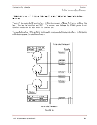 Engineering Encyclopedia                                                               Drafting
                                                              Drafting Instrument Loop Diagrams



INTERPRET AN ILD FOR AN ELECTRONIC INSTRUMENT CONTROL LOOP
(Cont'd)

Figure 49 shows the field junction box. All the instruments of Loop P-51 are wired into this
box. The box is identified as ETB3. The number that follows the ETB3 symbol is the
terminal number for the wire inside the terminal box.

The symbol marked 503 is a shield for the cable coming out of the junction box. It shields the
cable from outside electrical interference.




Saudi Aramco DeskTop Standards                                                              49
 