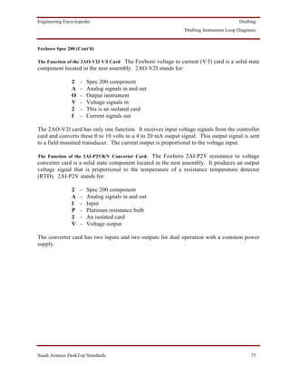 Engineering Encyclopedia                                                               Drafting
                                                              Drafting Instrument Loop Diagrams


Foxboro Spec 200 (Cont'd)

The Function of the 2AO-V2I V/I Card The Foxboro voltage to current (V/I) card is a solid state
component located in the nest assembly. 2AO-V2I stands for:

               2   -   Spec 200 component
               A   -   Analog signals in and out
               O   -   Output instrument
               V   -   Voltage signals in
               2   -   This is an isolated card
               I   -   Current signals out

The 2AO-V2I card has only one function. It receives input voltage signals from the controller
card and converts these 0 to 10 volts to a 4 to 20 mA output signal. This output signal is sent
to a field mounted transducer. The current output is proportional to the voltage input.

The Function of the 2AI-P2VR/V Converter Card. The Foxboro 2AI-P2V resistance to voltage
converter card is a solid state component located in the nest assembly. It produces an output
voltage signal that is proportional to the temperature of a resistance temperature detector
(RTD). 2AI-P2V stands for:

               2   -   Spec 200 component
               A   -   Analog signals in and out
               I   -   Input
               P   -   Platinum resistance bulb
               2   -   An isolated card
               V   -   Voltage output

The converter card has two inputs and two outputs for dual operation with a common power
supply.




Saudi Aramco DeskTop Standards                                                              75
 