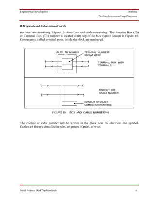 Engineering Encyclopedia                                                            Drafting
                                                           Drafting Instrument Loop Diagrams


ILD Symbols and Abbreviations(Cont'd)

Box and Cable numbering. Figure 10 shows box and cable numbering. The Junction Box (JB)
or Terminal Box (TB) number is located at the top of the box symbol shown in Figure 10.
Connections, called terminal posts, inside the block are numbered.



                             JB OR TB NUMBER    TERMINAL NUMBERS
                                                SHOWN HERE


                                                          TERMINAL BOX WITH
                                                          TERMINALS




                                                           CONDUIT OR
                                                           CABLE NUMBER



                                                CONDUIT OR CABLE
                                                NUMBER SHOWN HERE


                           FIGURE 10.   BOX AND CABLE NUMBERING



The conduit or cable number will be written in the block near the electrical line symbol.
Cables are always identified in pairs, or groups of pairs, of wire.




Saudi Aramco DeskTop Standards                                                            6
 