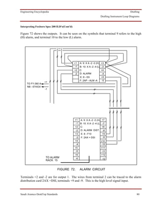 Engineering Encyclopedia                                                                          Drafting
                                                                         Drafting Instrument Loop Diagrams


Interpreting Foxboro Spec 200 ILD's(Cont'd)

Figure 72 shows the outputs. It can be seen on the symbols that terminal 9 refers to the high
(H) alarm, and terminal 10 to the low (L) alarm.




                                              +1     A: 9: X A -2 -3 (H) +3
                                               -1    B: 10: X A -2 -4 (L) -3
                                              +2     C:                   +4
                                              -2     D: ALARM              -4
                                                     E: 8 - E9            +5
                                                     F: 2AP - ALM -A       -5
                    +1
     TO FY-360 A
     NB - 674434
                    -1




                                              +1 A: 9: X A -2 -3 (H)      +7
                                               -1 B: 10: X A -2 -4 (L)    -7
                                              +2 C:                       +8
                                               -2 D: ALARM DIST.           -8
                                               +3     E: 8 - F10           +9
                                                -3    F: 2AX + DSI         -9
                                               +4                        +10
                                                -4                        -10
                                              +5                          +11
                                               -5                         -11
                                               +6                         +12
                     TO ALARM                  -6                         -12
                     RACK 15


                              FIGURE 72.             ALARM CIRCUIT

Terminals +2 and -2 are for output 1. The wires from terminal 2 can be traced to the alarm
distribution card 2AX +DSI, terminals +9 and -9. This is the high level signal input.



Saudi Aramco DeskTop Standards                                                                         80
 
