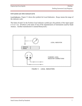 Engineering Encyclopedia                                                               Drafting
                                                              Drafting Instrument Loop Diagrams


ILD Symbols and Abbreviations(Cont'd)

Local Indicators. Figure 11 shows the symbols for Local Indicators. Range means the range of
the indicator scale.

The letters B and E in the Foxboro local indicator symbol give the polarity of the input signal
(+ve or -ve). (Foxboro is the name of one of the manufacturers of instruments used by Saudi
Aramco. Another manufacturer is named Honeywell.)




                                                            LOCAL INDICATOR


                   MARK NO.
                   RANGE




                           B   E
                           +   _
                                                        FOXBORO LOCAL
                                                        INDICATOR CONNECTIONS




                                   FIGURE 11.   LOCAL INDICATORS




Saudi Aramco DeskTop Standards                                                               7
 