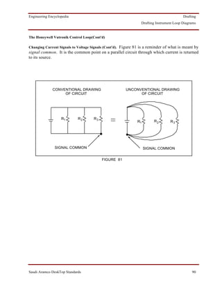 Engineering Encyclopedia                                                                 Drafting
                                                                Drafting Instrument Loop Diagrams


The Honeywell Vutronik Control Loop(Cont'd)

Changing Current Signals to Voltage Signals (Cont'd). Figure 81 is a reminder of what is meant by
signal common. It is the common point on a parallel circuit through which current is returned
to its source.




              CONVENTIONAL DRAWING                     UNCONVENTIONAL DRAWING
                   OF CIRCUIT                                OF CIRCUIT




                   R1       R2       R3
                                                              R1       R2        R3




               SIGNAL COMMON                                       SIGNAL COMMON


                                          FIGURE 81




Saudi Aramco DeskTop Standards                                                                90
 