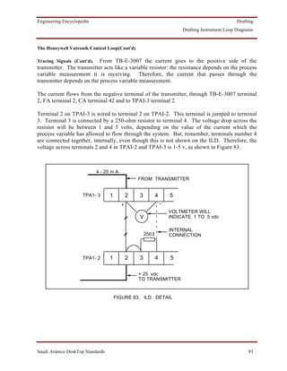 Engineering Encyclopedia                                                                      Drafting
                                                                     Drafting Instrument Loop Diagrams


The Honeywell Vutronik Control Loop(Cont'd)

Tracing Signals (Cont'd).  From TB-E-3007 the current goes to the positive side of the
transmitter. The transmitter acts like a variable resistor: the resistance depends on the process
variable measurement it is receiving. Therefore, the current that passes through the
transmitter depends on the process variable measurement.

The current flows from the negative terminal of the transmitter, through TB-E-3007 terminal
2, FA terminal 2, CA terminal 42 and to TPAI-3 terminal 2.

Terminal 2 on TPAI-3 is wired to terminal 2 on TPAI-2. This terminal is jumped to terminal
3. Terminal 3 is connected by a 250-ohm resistor to terminal 4. The voltage drop across the
resistor will be between 1 and 5 volts, depending on the value of the current which the
process variable has allowed to flow through the system. But, remember, terminals number 4
are connected together, internally, even though this is not shown on the ILD. Therefore, the
voltage across terminals 2 and 4 in TPAI-2 and TPAI-3 is 1-5 v, as shown in Figure 83.



                            4 - 20 m A
                                                 FROM TRANSMITTER


                     TPA1- 3      1          2   3      4       5
                                                            _
                                         +
                                                                VOLTMETER WILL
                                                 V              INDICATE 1 TO 5 vdc

                                                                INTERNAL
                                                     250ž       CONNECTION



                     TPA1- 2      1          2   3      4       5

                                                 + 25 vdc
                                                 TO TRANSMITTER


                                      FIGURE 83. ILD DETAIL




Saudi Aramco DeskTop Standards                                                                     93
 