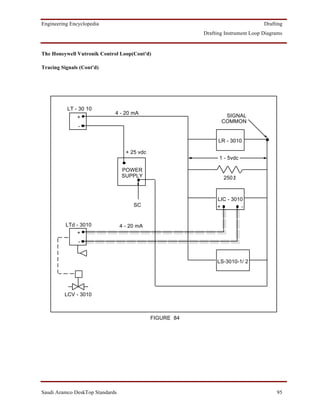Engineering Encyclopedia                                                           Drafting
                                                          Drafting Instrument Loop Diagrams


The Honeywell Vutronik Control Loop(Cont'd)

Tracing Signals (Cont'd)




          LT - 30 10
                             4 - 20 mA
               +                                                  SIGNAL
                                                                 COMMON
               -

                                                                LR - 3010

                                   + 25 vdc
                                                                1 - 5vdc

                                 POWER
                                 SUPPLY                           250ž



                                                               LIC - 3010
                                      SC                       +        -


          LTd - 3010             4 - 20 mA
              +
               -


                                                               LS-3010-1/ 2




         LCV - 3010



                                              FIGURE 84




Saudi Aramco DeskTop Standards                                                          95
 