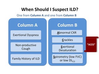 When Should I Suspect ILD?
One from Column A and one from Column B
“ACES”“ACES”
 