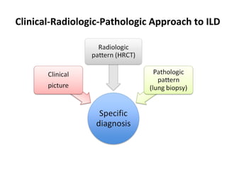 Clinical-Radiologic-Pathologic Approach to ILD
 