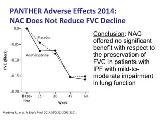PANTHER Adverse Effects 2014:
NAC Does Not Reduce FVC Decline
Martinez FJ, et al. N Engl J Med. 2014;370(22):2093-2101.
Conclusion: NAC
offered no significant
benefit with respect to
the preservation of
FVC in patients with
IPF with mild-to-
moderate impairment
in lung function
 