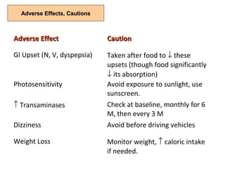 Adverse Effects, CautionsAdverse Effects, Cautions
Adverse EffectAdverse Effect CautionCaution
GI Upset (N, V, dyspepsia) Taken after food to ↓ these
upsets (though food significantly
↓ its absorption)
Photosensitivity Avoid exposure to sunlight, use
sunscreen.
↑ Transaminases Check at baseline, monthly for 6
M, then every 3 M
Dizziness Avoid before driving vehicles
Weight Loss Monitor weight, ↑ caloric intake
if needed.
 
